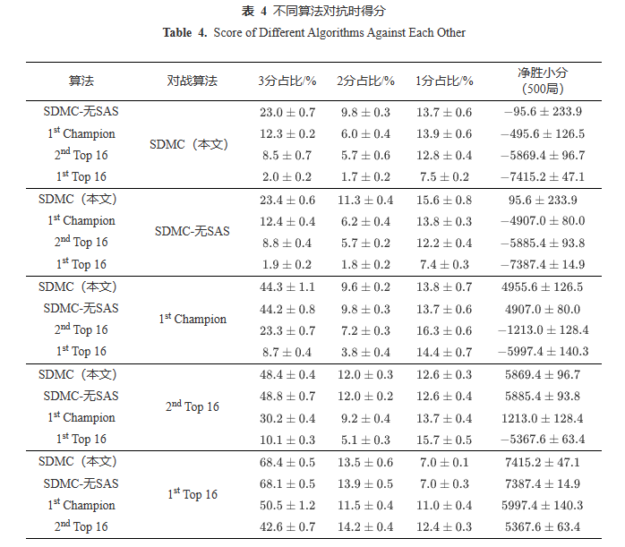 推荐 | 南京大学高阳团队带您“玩转”掼蛋(图13)