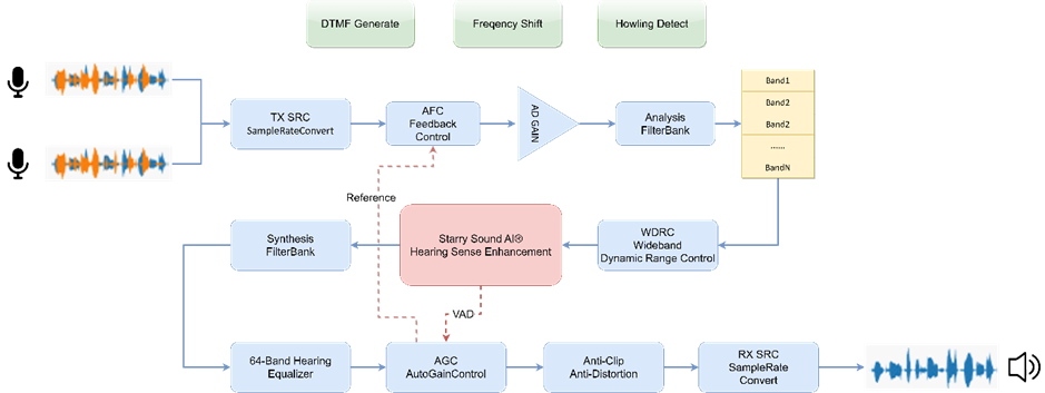 An image to describe post