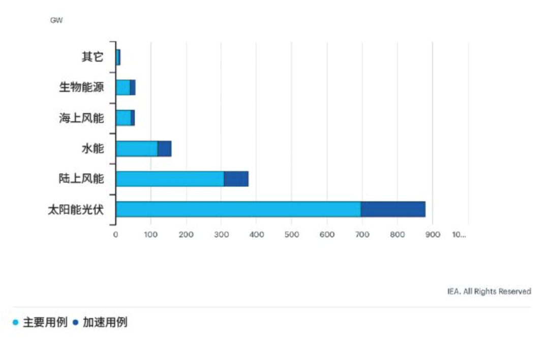智芯研報 | 碳化硅(SiC)：提升分布式太陽能發電能效的秘密武器！的圖1