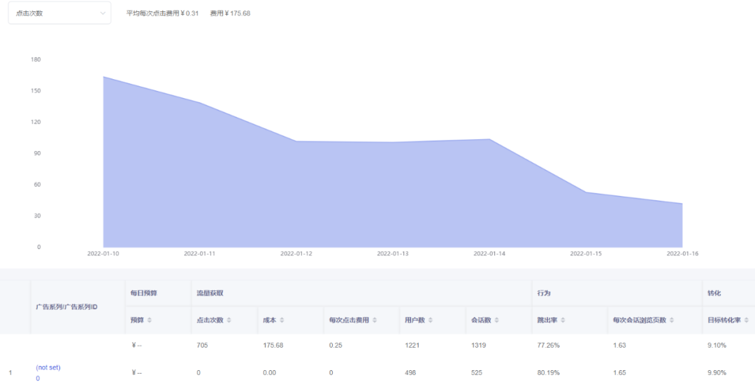 专业智能化建站平台_专业建站公司_淘宝客免费建站平台