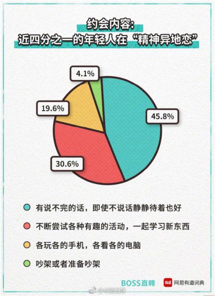 被動單身，隨緣戀愛：第一批90後已經是「精神異地戀」了 婚戀 第5張