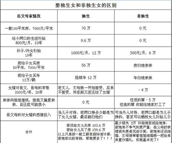 「我娶的老婆，一定要是獨生女」：洗衣機式戀愛有多可怕？ 情感 第4張