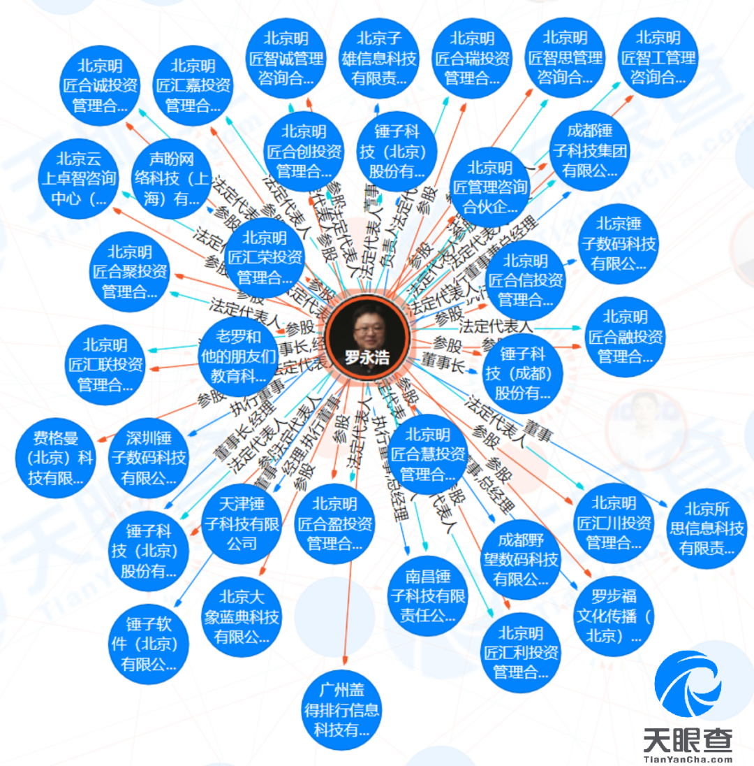 片断 | “弱点亦盔甲”——6亿负债已付清4亿？李开复是是不是努力做到的！(图7)