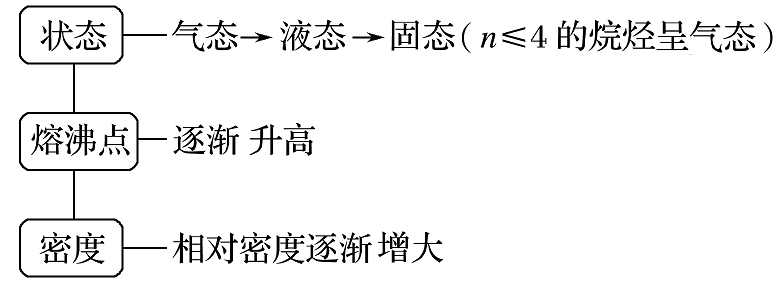 新戊烷的结构式怎么写_新戊烷构象_新戊烷结构简式