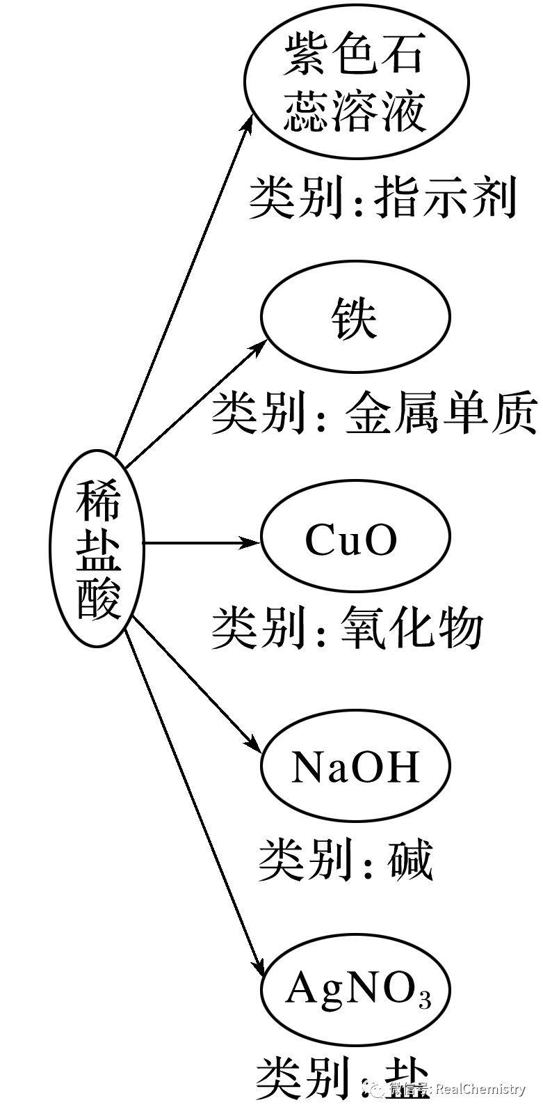 二氧化碳和氢氧化钙的化学式_氢氧化钙和二氧化碳的化学方程式_二氧化碳钙氢氧化化学方程式