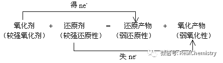 氧还反应怎么标价高考复习--氧化还原反应_https://www.jmylbn.com_新闻资讯_第6张