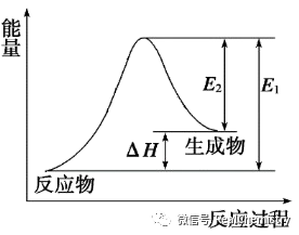 氧还反应怎么标价高考复习--氧化还原反应_https://www.jmylbn.com_新闻资讯_第21张