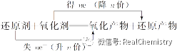 氧还反应怎么标价高考复习--氧化还原反应_https://www.jmylbn.com_新闻资讯_第5张