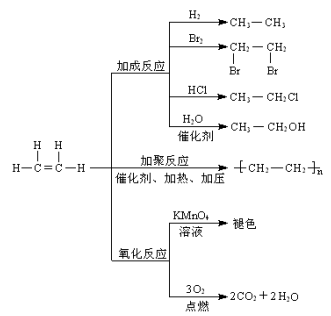 钠不能置换哪些金属_福美钠除重金属添加量_金属钠的物理性质