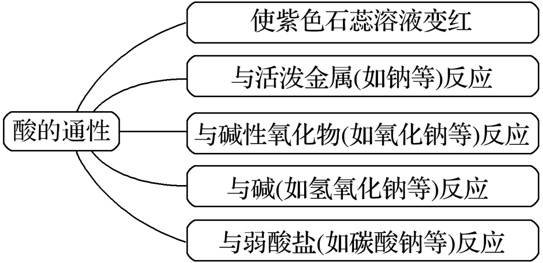 钠不能置换哪些金属_福美钠除重金属添加量_金属钠的物理性质