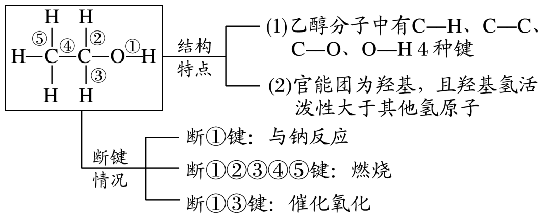 钠不能置换哪些金属_福美钠除重金属添加量_金属钠的物理性质