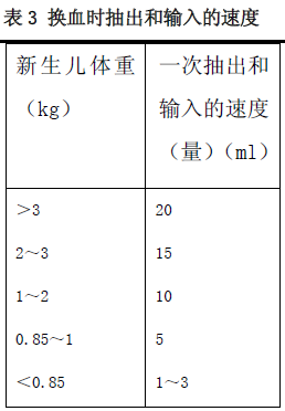 光疗时为什么黑眼罩新生儿常见病 ｜ 新生儿黄疸：光疗、换血疗法、药物治疗要点！_https://www.jmylbn.com_新闻资讯_第7张