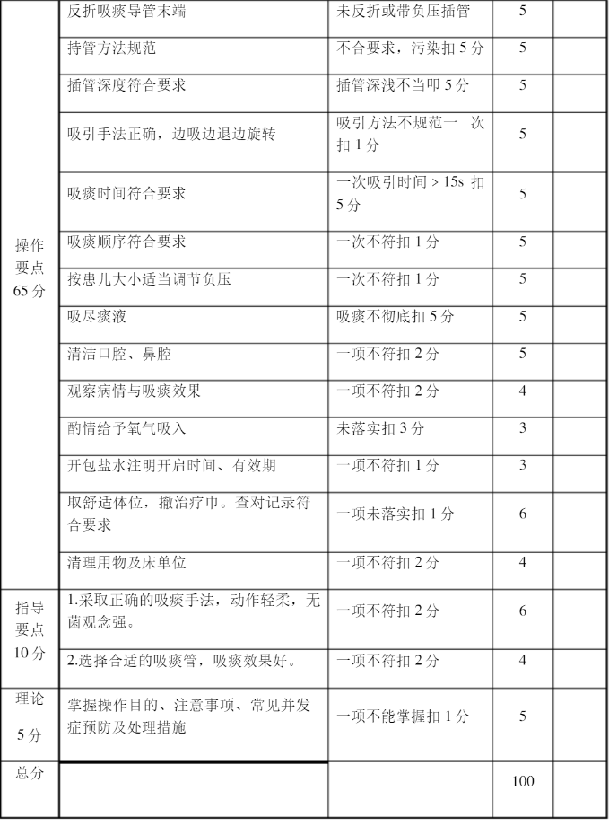 婴儿怎么吸痰新生儿吸痰：操作流程详细拆解，附评分标准表，赶紧收藏！_https://www.jmylbn.com_新闻资讯_第4张