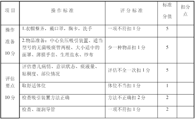 婴儿怎么吸痰新生儿吸痰：操作流程详细拆解，附评分标准表，赶紧收藏！_https://www.jmylbn.com_新闻资讯_第3张