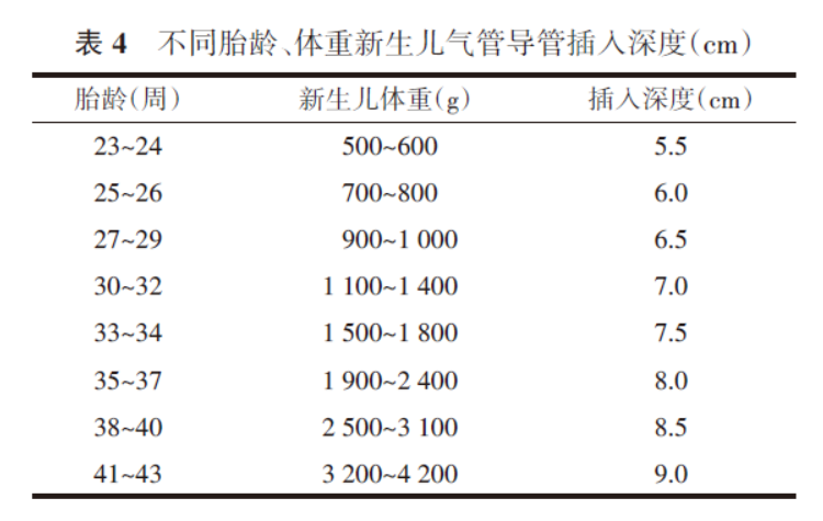 怎么挑选婴儿复苏器新生儿窒息复苏2021指南解读：7大步骤，详细拆解！（附流程图）_https://www.jmylbn.com_新闻资讯_第6张