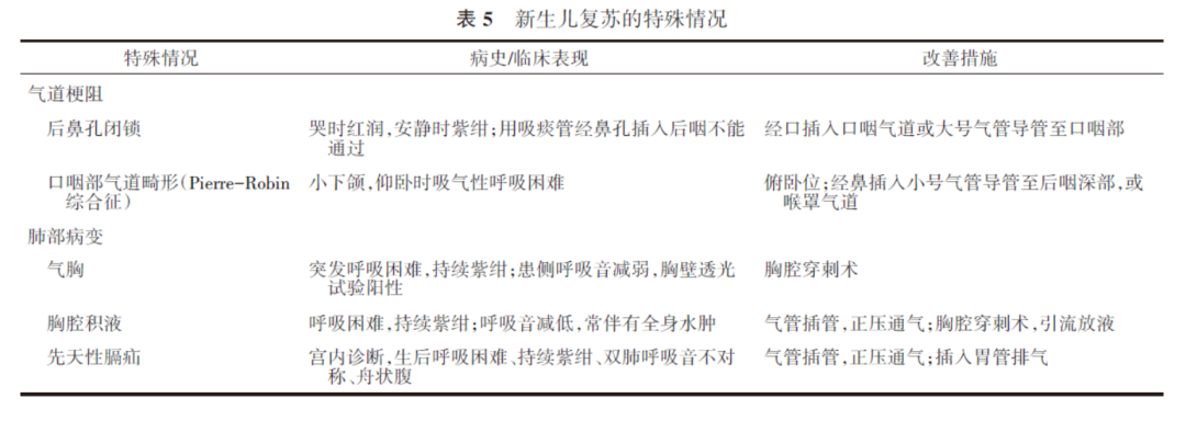 怎么挑选婴儿复苏器新生儿窒息复苏2021指南解读：7大步骤，详细拆解！（附流程图）_https://www.jmylbn.com_新闻资讯_第7张