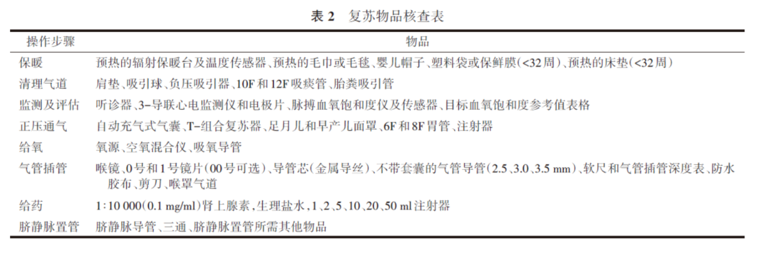 怎么挑选婴儿复苏器新生儿窒息复苏2021指南解读：7大步骤，详细拆解！（附流程图）_https://www.jmylbn.com_新闻资讯_第3张