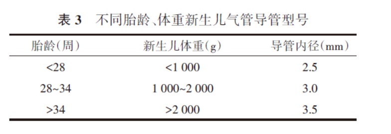 怎么挑选婴儿复苏器新生儿窒息复苏2021指南解读：7大步骤，详细拆解！（附流程图）_https://www.jmylbn.com_新闻资讯_第5张