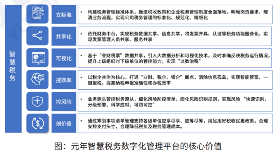 元年智慧税务，开启“以数治税”新体验 - 脉脉