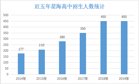 苏州星海实验初级中学_苏州星海实验中学_苏州星海实验中学十大年度人物