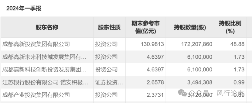 2024年08月05日 高新发展股票