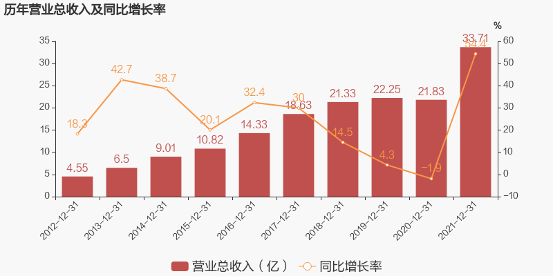 湖南省家具行业协会,家具行业协会,家具行业