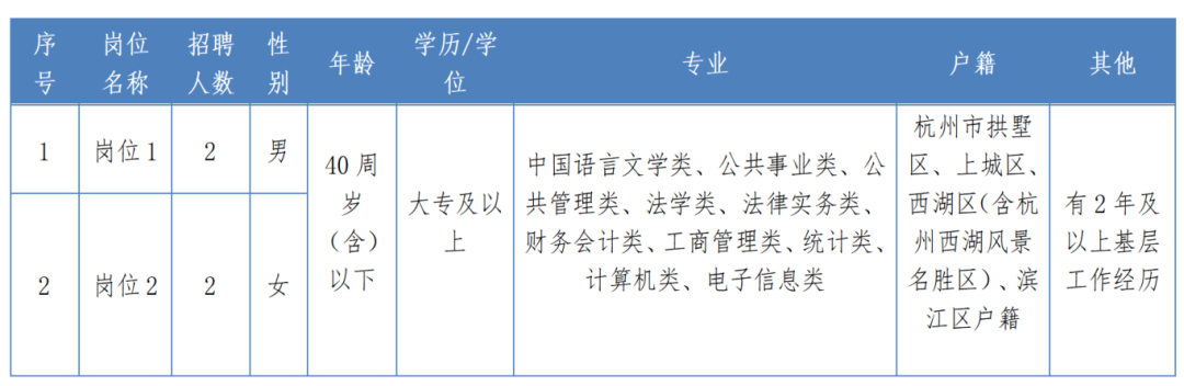 拱墅2025年招聘公告-0909_01_副本.png