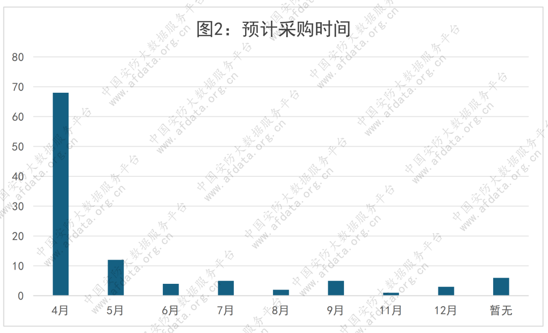 12亿！106个安防项目招标！新疆河南四川成黑马，这些领域最火