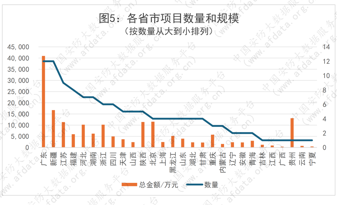 18亿安防商机来袭！广东一单2.6亿，3月迎来招标黄金期