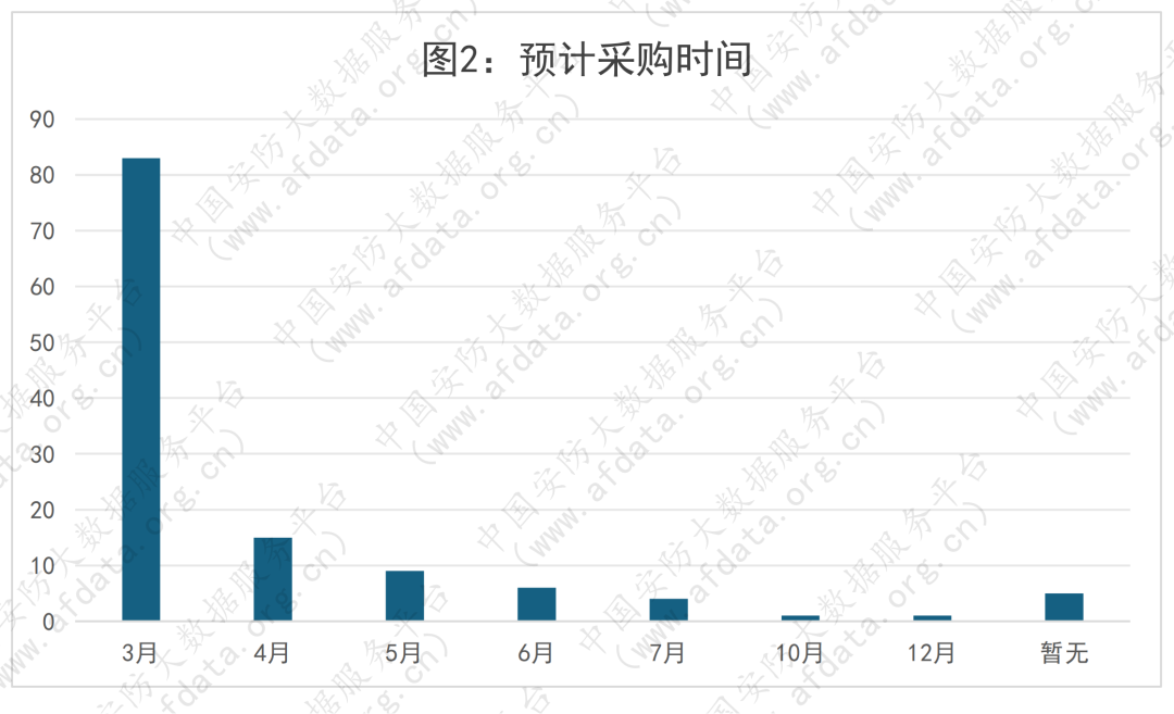 18亿安防商机来袭！广东一单2.6亿，3月迎来招标黄金期