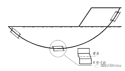 PFC模拟三维单剪实验的图1