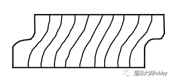 PFC模拟三维单剪实验的图2