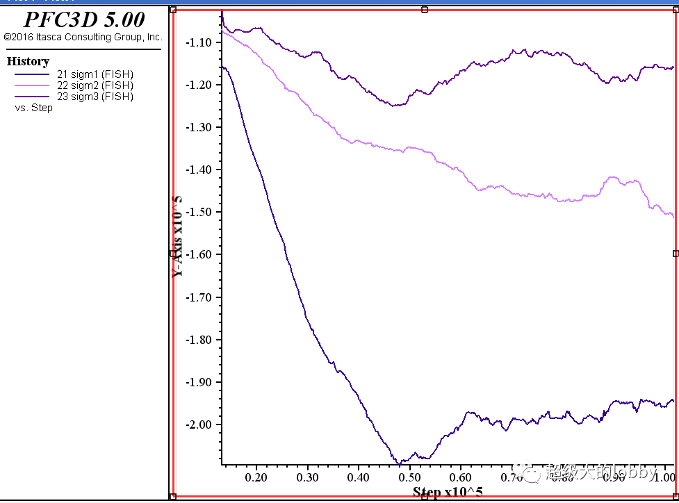 PFC模拟三维单剪实验的图16