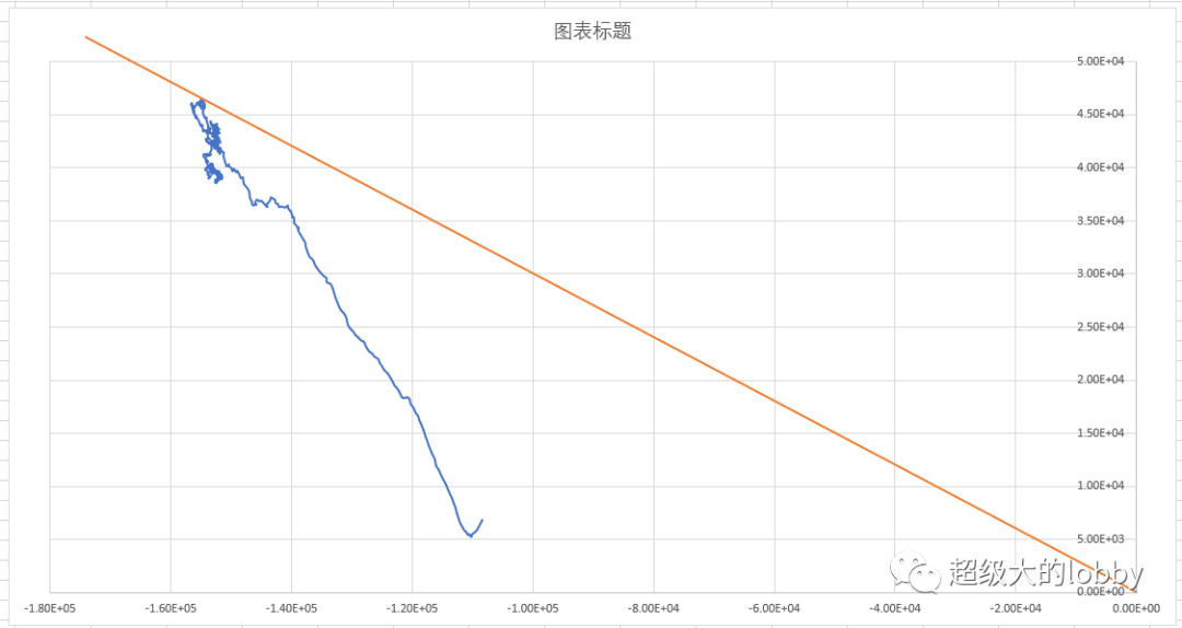 PFC模拟三维单剪实验的图19