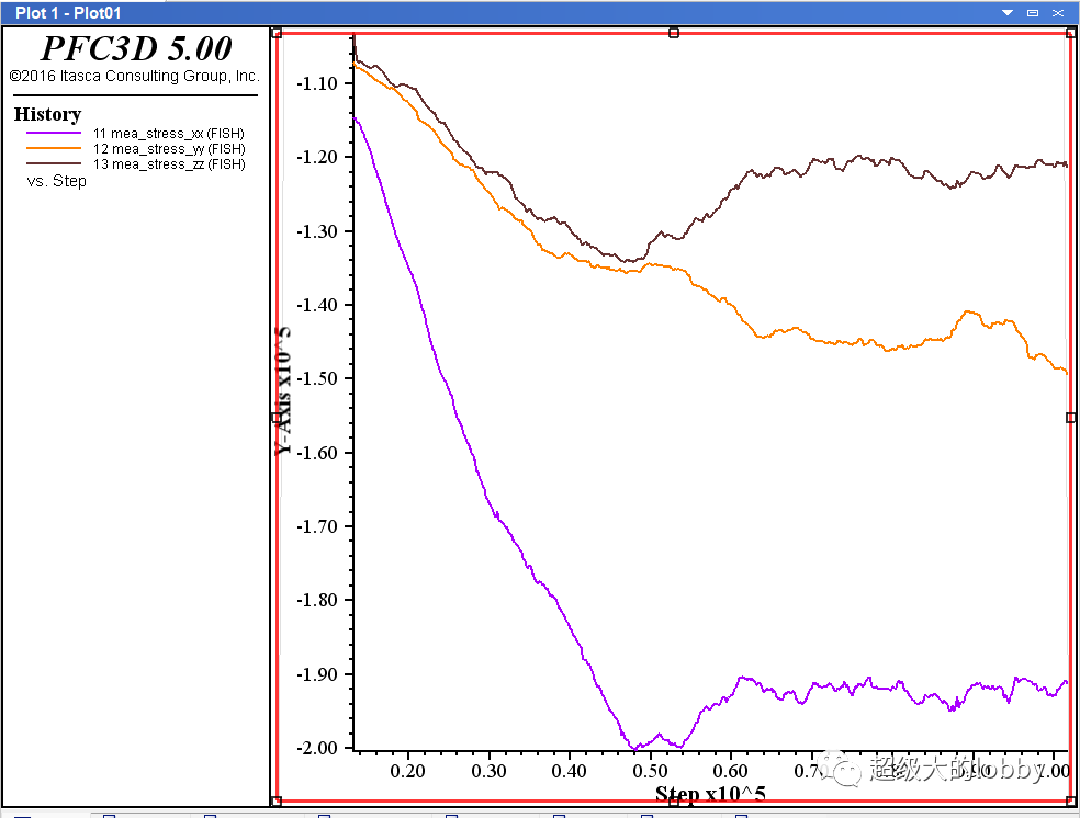 PFC模拟三维单剪实验的图13