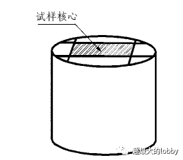 PFC模拟三维单剪实验的图12