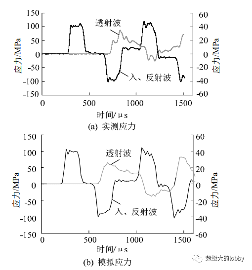 基于PFC3D与Flac3D耦合的SHPB压杆模拟的图4