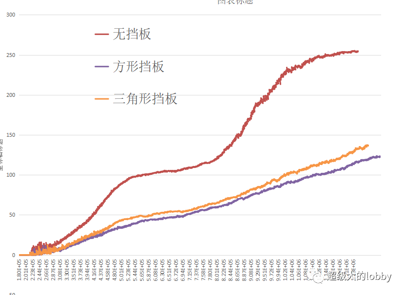 碎屑物沖擊時擋板結構的支護性能模擬的圖16