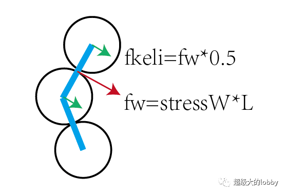 PFC砂土柔性双轴的图1