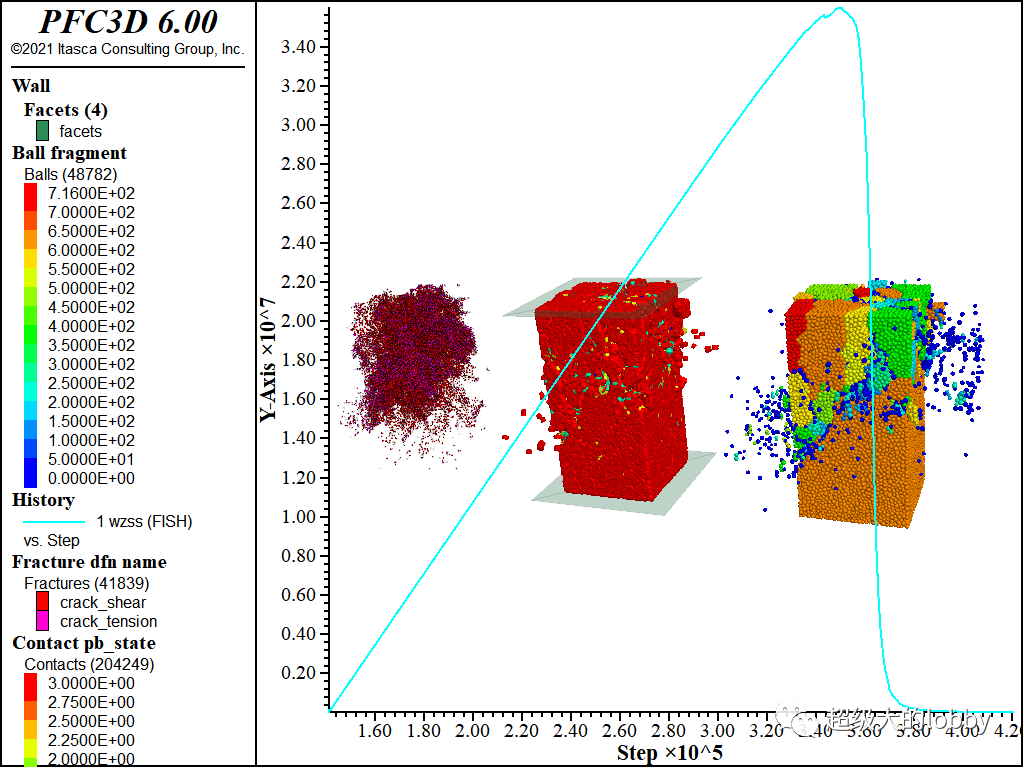【PFC6.0.30】三维Cluster模拟GBM矿物晶粒岩石单轴的图7