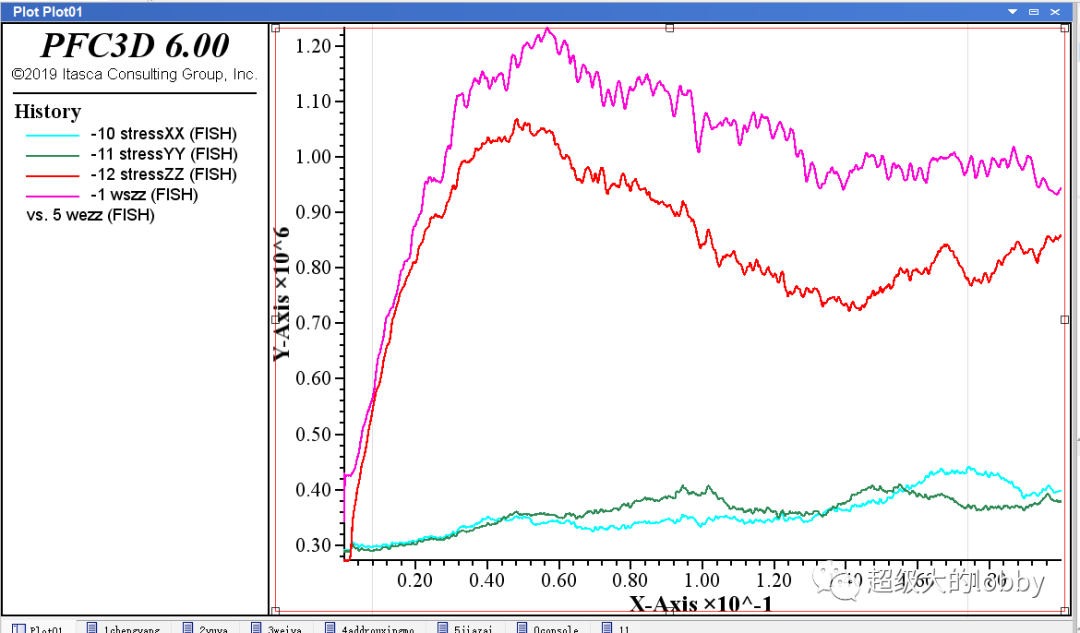 基于PFC与FlAC耦合的柔性三轴实验的图2