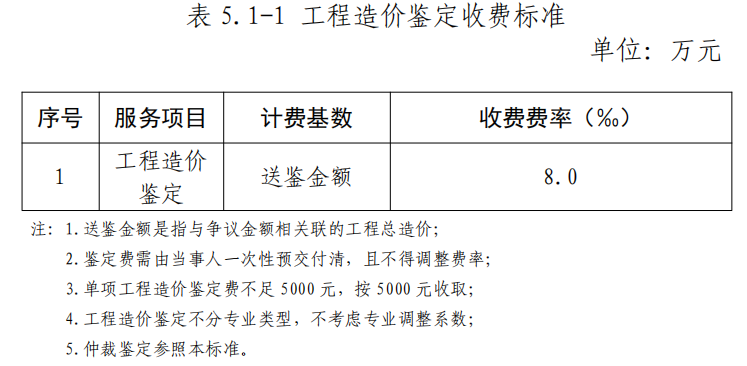司法鉴定,质量鉴定,图片鉴定,录音鉴定 图片