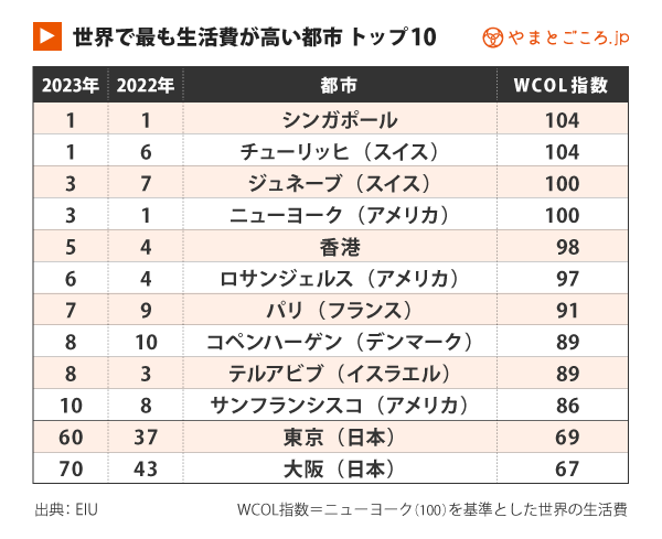 日本工作 赴日工作