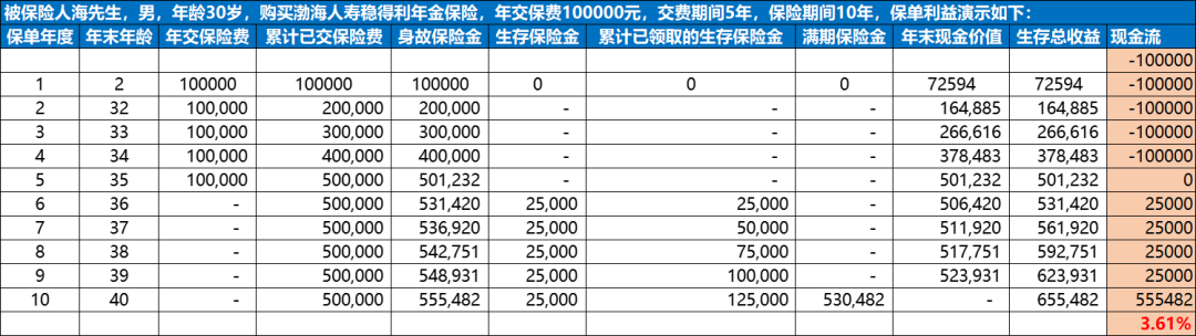 渤海人寿稳得利年金保险利益