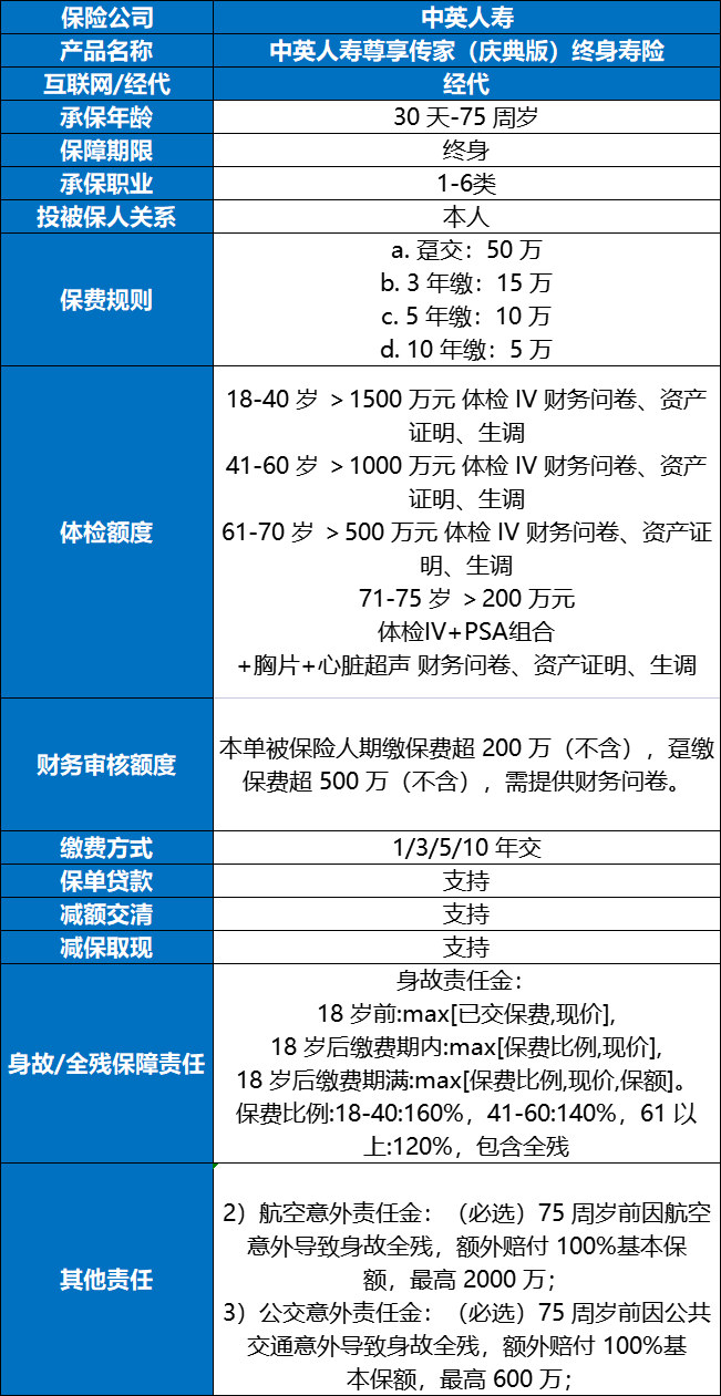 中英人寿尊享传家(庆典版)终身寿险