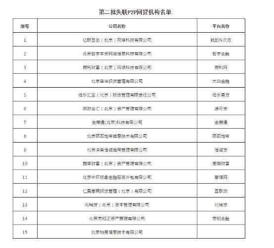 P2P周报：厚本金融等被立案 9个已立案平台有新进展