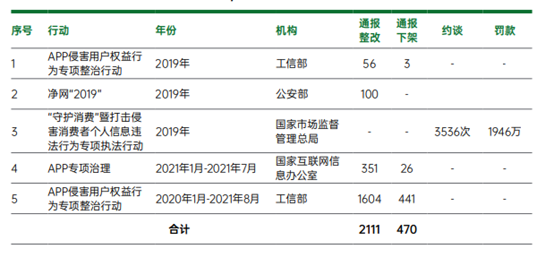 兰台商规 | 滴滴处罚案评析：80亿买来的教训