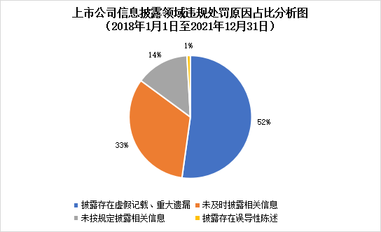 2021年上市公司合规管理白皮书（一）