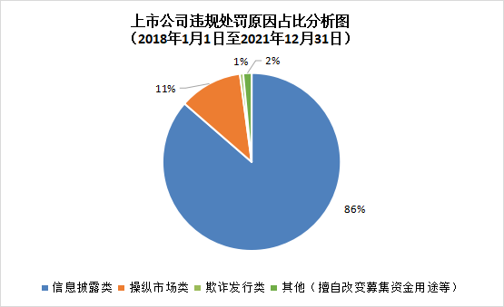 2021年上市公司合规管理白皮书（一）