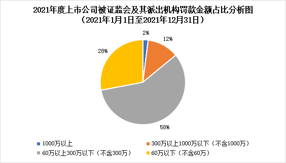 2021年上市公司合规管理白皮书（一）